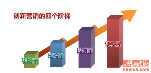 蘇州酷易搜 網(wǎng)站建設(shè)與運營的專業(yè)實踐與創(chuàng)新之路