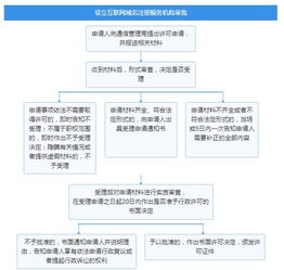 互聯(lián)網域名注冊服務全流程解析 從查詢到管理的完整指南