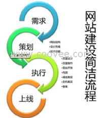 合肥網絡公司 一站式網站建設與互聯(lián)網域名注冊服務指南